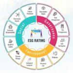 environmental social governance knowledge graphs