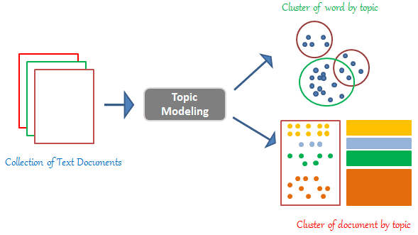 semantic web companies text-based knowledge