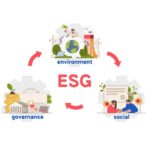 ESG Finance environmental social governance